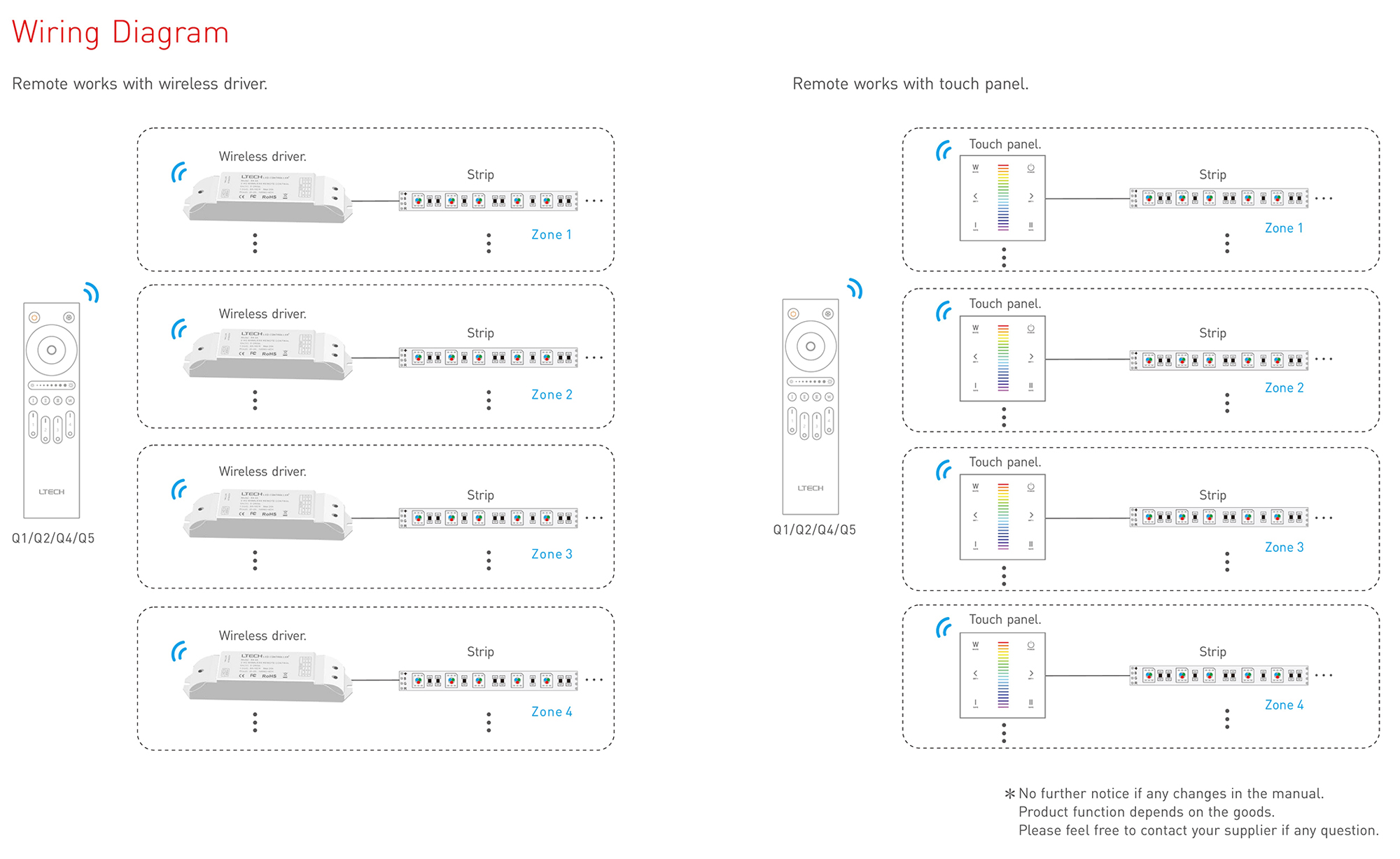RF 2.4GHz Dimming Touch remote control Q1, 4 Zones control, AAA battery × 2 power supply, 30-50m range. Q1  LTECH Remote Control